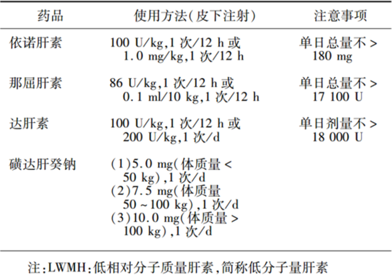 沉默殺手 VTE，如何進(jìn)行抗凝治療？三問搞懂