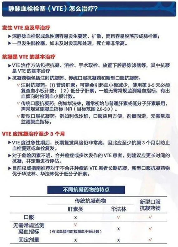 2022世界血栓日：就醫(yī)有新路，血栓找介入