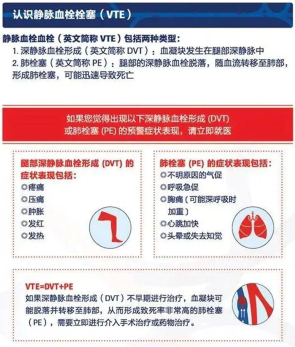 2022世界血栓日：就醫(yī)有新路，血栓找介入